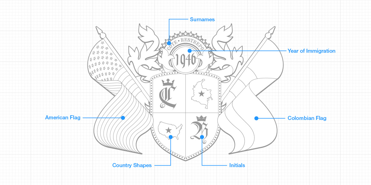 Explanation of various elements incorporated into crest
